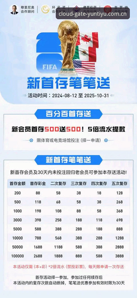 云体育注册送体验金怎么领 云体育注册送体验金怎么领?v1.0.2版本深度评测与操作路径全解析