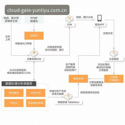 云体育下载地址 3个关键步骤:解决云体育下载地址变更后的常见问题