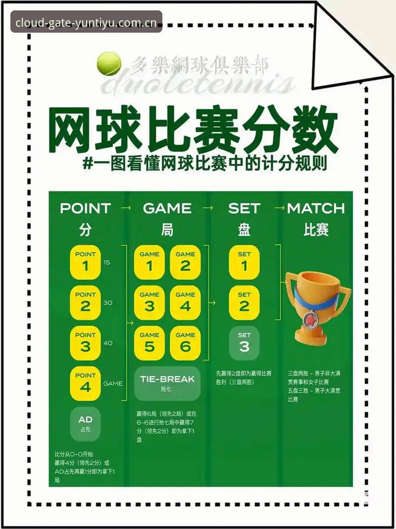 网球比分实时更新使用技巧 深度揭秘:网球比分实时更新使用技巧,行业趋势与实战解析