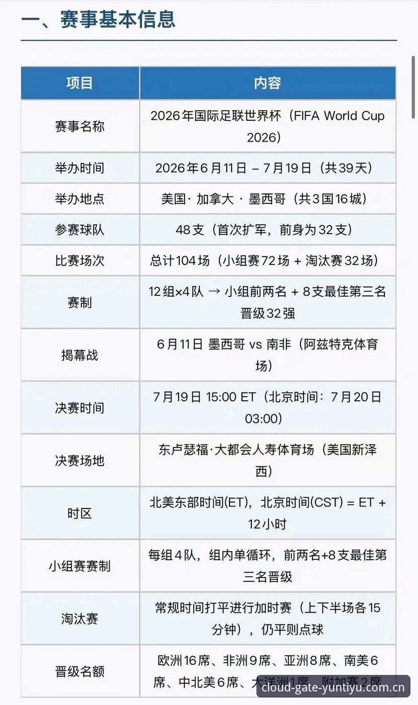云体育怎么样哪个好 顶级球员超负荷运转,密集赛程与高温考验下的世界杯质量保障实用指南
